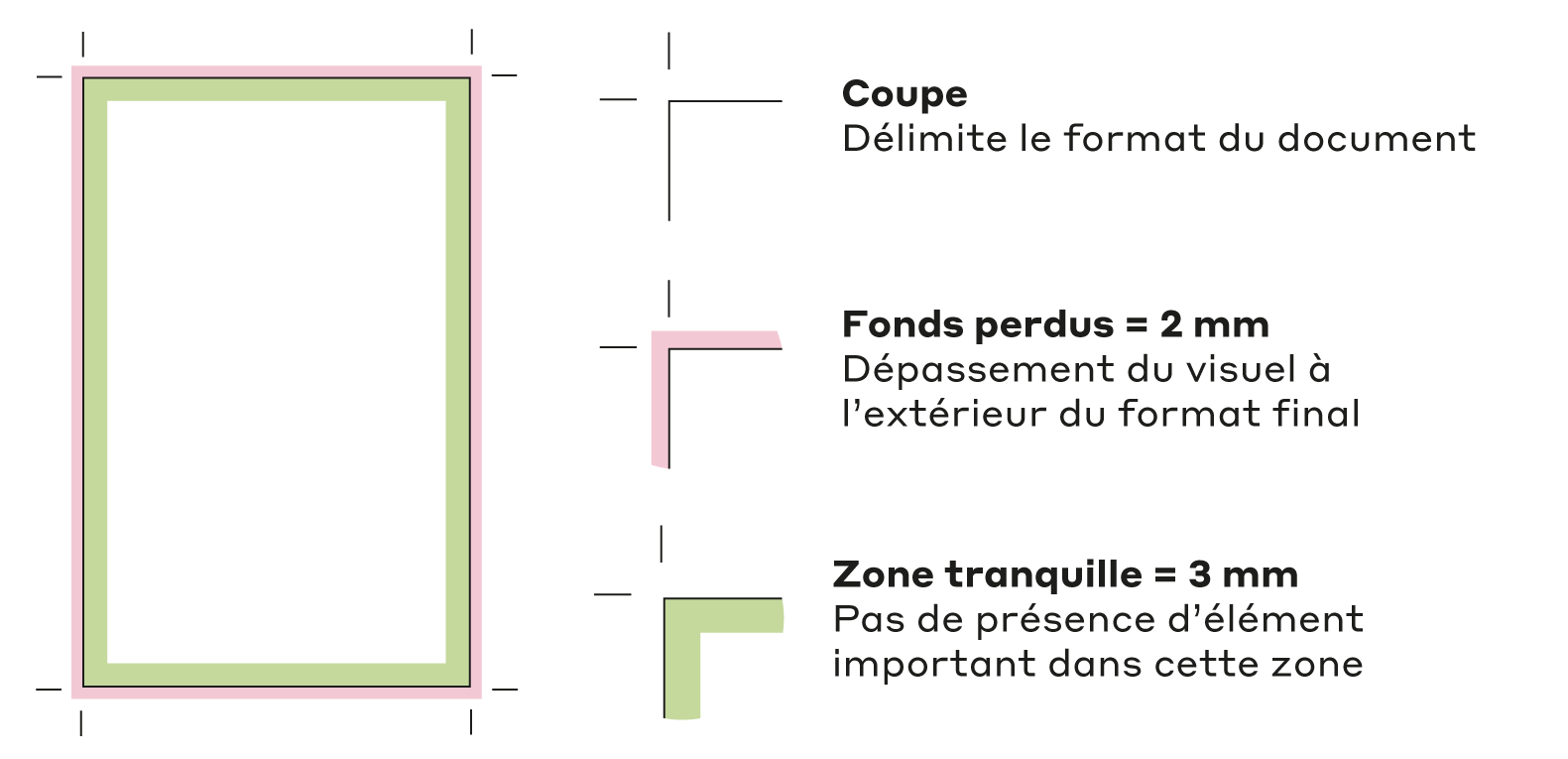 Qu’est-ce que le fond perdu et la zone tranquille ? – Foire Aux Questions