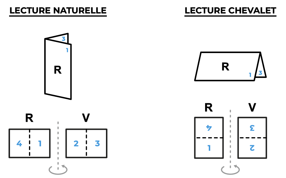 orientation-pliage.png